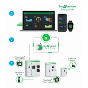 Energy Optimization (SoftwareEcoStruxure) Schneider Electric